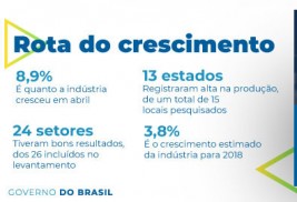 Produção industrial avança em 13 localidades em abril, aponta IBGE