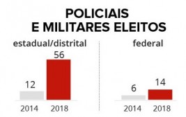 MILITARES E/OU POLICIAIS