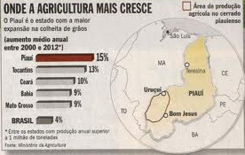             HISTÓRIAS DA AGRICULTURA DO PIAUÍ 